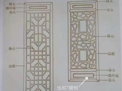 中國古代老門窗隔扇整體構造