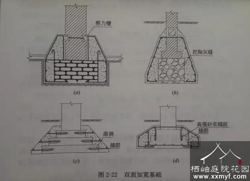 条形基础双面加宽