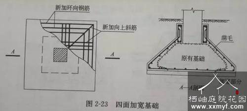 独立基础四面加宽