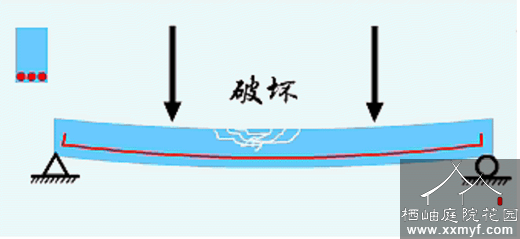 超筋梁破坏过程演示