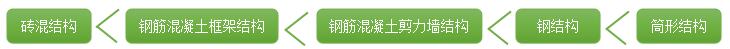 常见抗震的建筑结构从弱到强依次排序