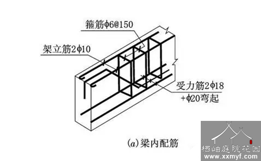 框架梁标准配筋