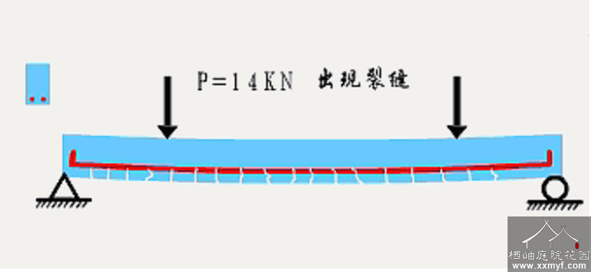 适筋梁破坏过程演示