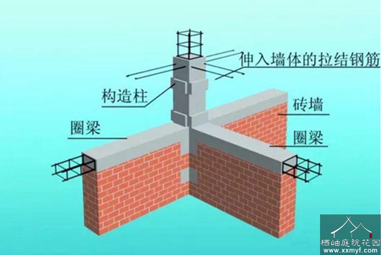 圈梁和构造柱