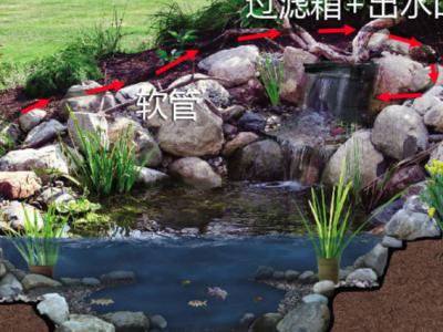 园林景观的排水管道解决方案