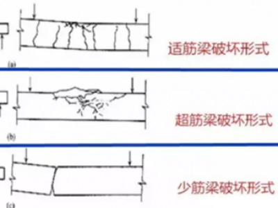 自建房圈梁框架梁如何配筋最安全可靠